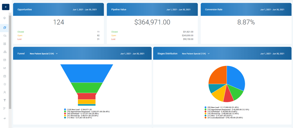 Real partner pipeline dashboard showing $364,971 in opportunities